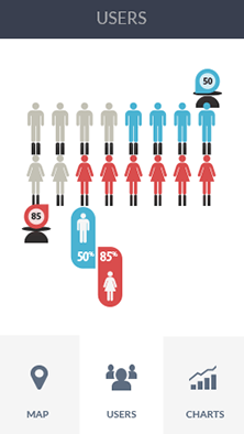 DDOS在线攻击平台软件CDN加速分析
